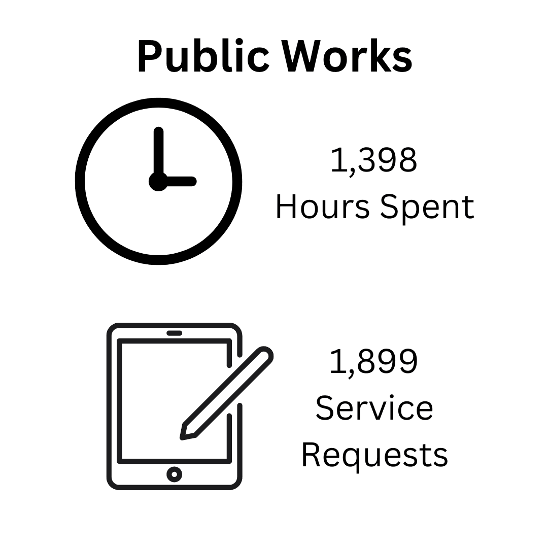 Public Works Hours Spent and Services Requests