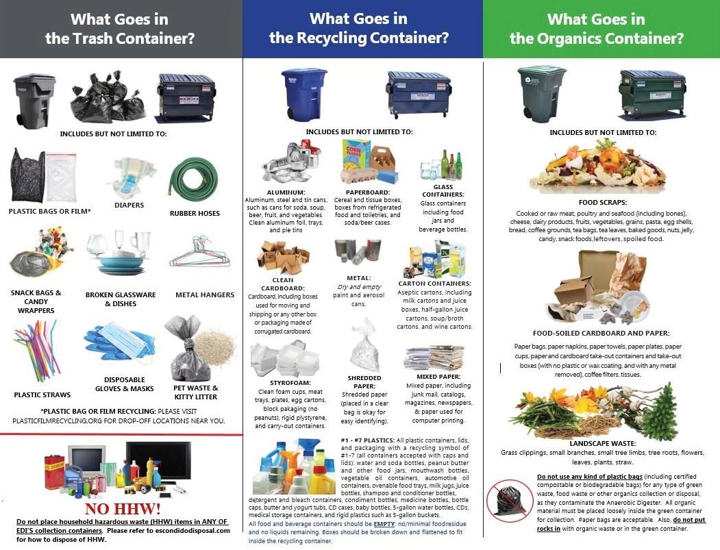 What Goes Where Flyer